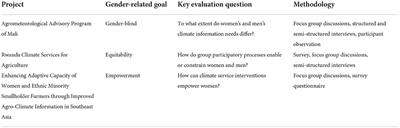 Enhancing climate services design and implementation through gender-responsive evaluation